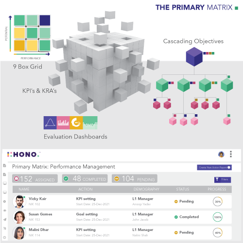 HONO- Enable - Employee Growth - Performance Reviews, Feedback & Reports