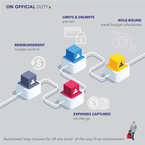 HONO- Enable - Employee Empowerment - Travel, Reimbursement & Compliance