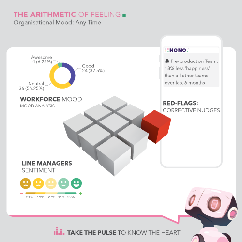 HONO- Engage - Anytime Sentiment analysis - Workforce mood check