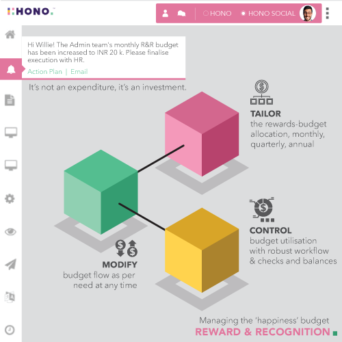 HONO- Engage - Employee Reward & Recognition Budget Management