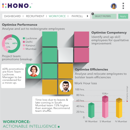 HONO - Transform - AI-driven Workforce Management, Actionable Intelligence