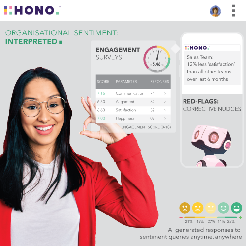 HONO- Transform - AI-generated Sentiment Analysis, Anytime, Anywhere