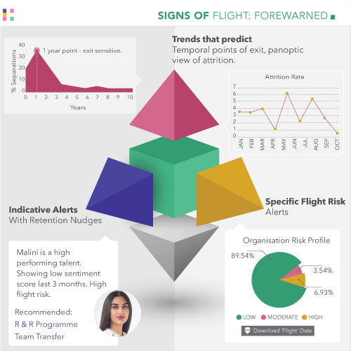 HONO- Transform - Attrition Management & Employee fight risk Alerts