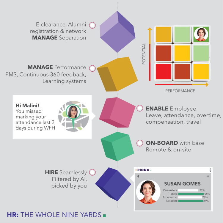 hcm vs hris