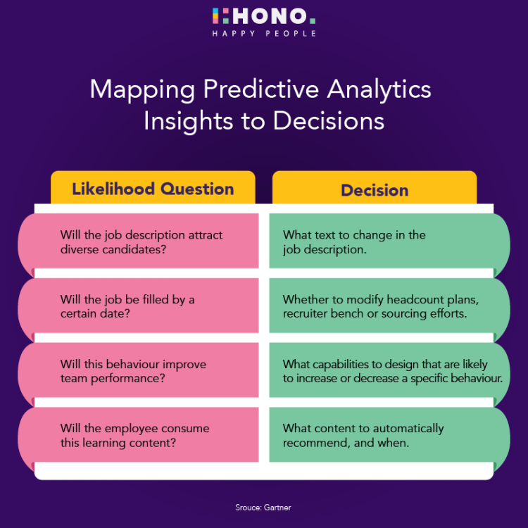 hr analytics tool in recruitment